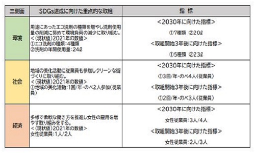 お掃除どんちゃんのSDGs宣言書