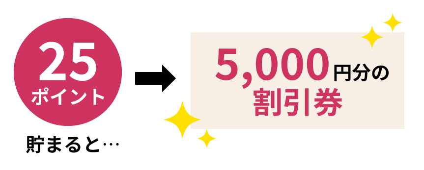 25ポイント貯まると5,000円分の割引券